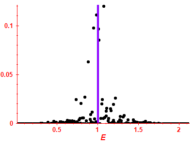 Strength function